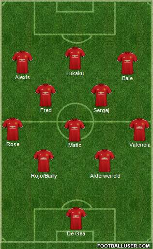 Manchester United Formation 2018