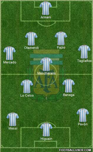Argentina Formation 2018