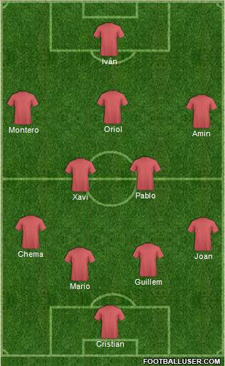 Football Manager Team Formation 2018