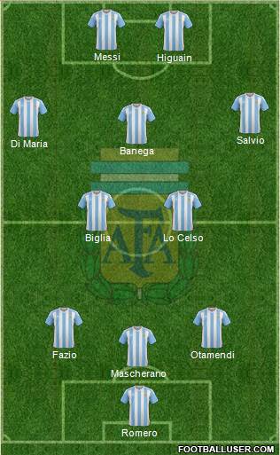 Argentina Formation 2018