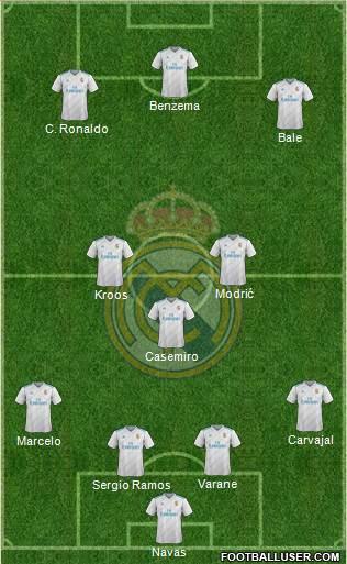 Real Madrid C.F. Formation 2018