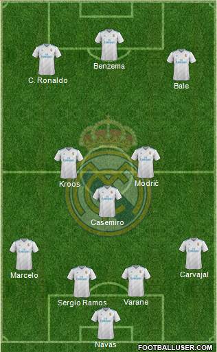 Real Madrid C.F. 4-3-3 football formation