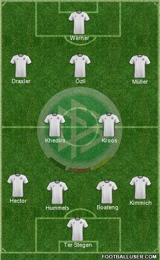 Germany Formation 2018
