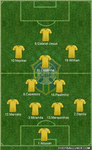 Brazil Formation 2018