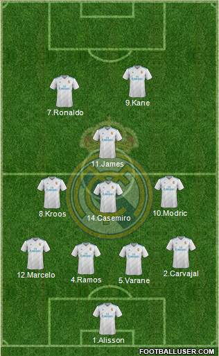 Real Madrid C.F. Formation 2018