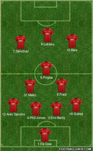 Manchester United Formation 2018