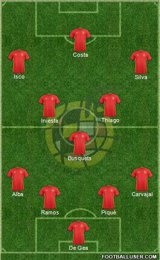 Spain Formation 2018