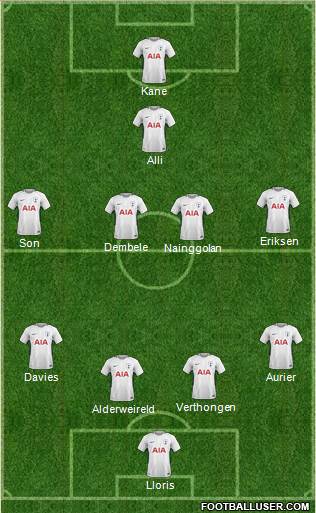 Tottenham Hotspur Formation 2018