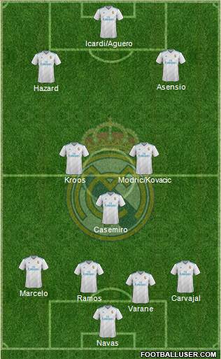 Real Madrid C.F. Formation 2018