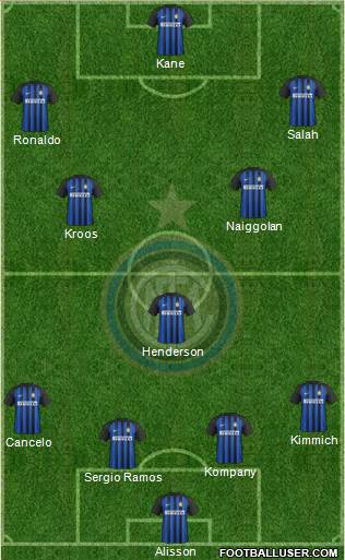 F.C. Internazionale Formation 2018