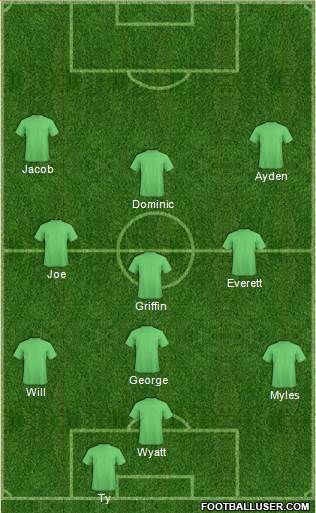 Dream Team Formation 2018