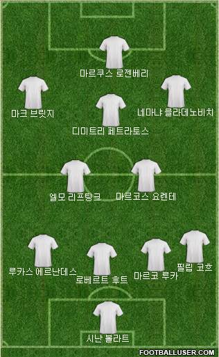 Dream Team Formation 2018