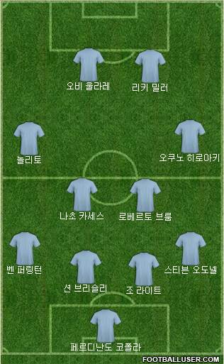 Dream Team Formation 2018