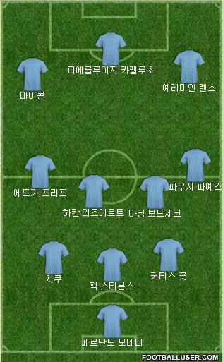 Dream Team Formation 2018