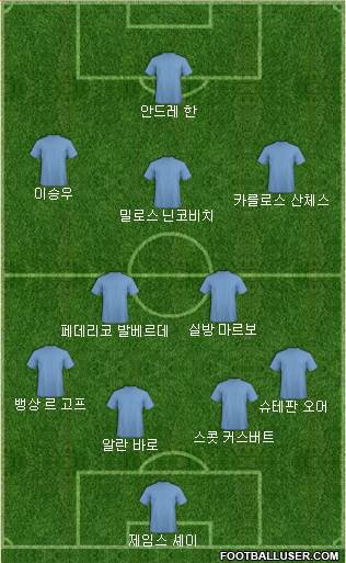 Dream Team Formation 2018