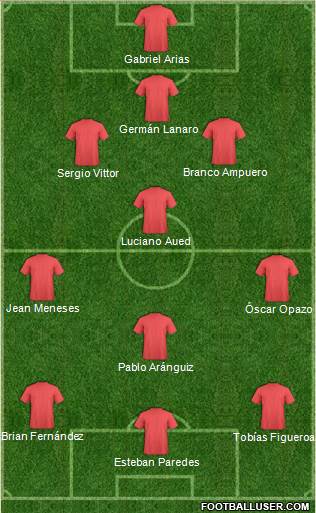 Dream Team Formation 2018