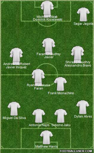 Manchester United Formation 2018