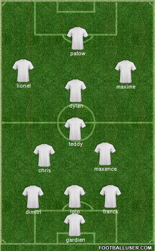 Champions League Team Formation 2018