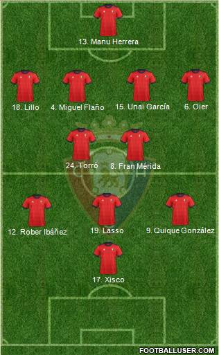 C. At. Osasuna Formation 2018