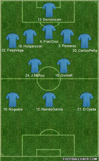 Fifa Team Formation 2018