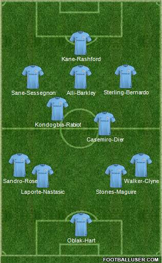 Manchester City Formation 2018