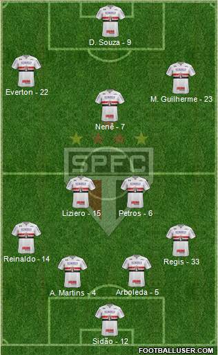 São Paulo FC Formation 2018