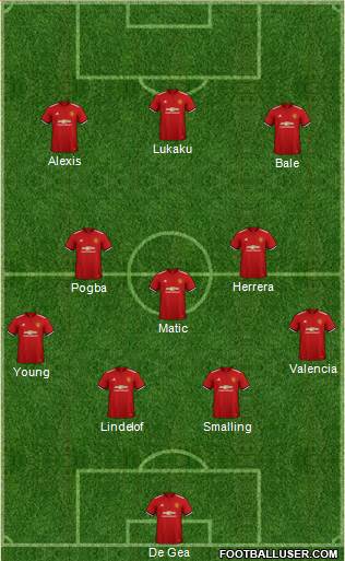 Manchester United Formation 2018