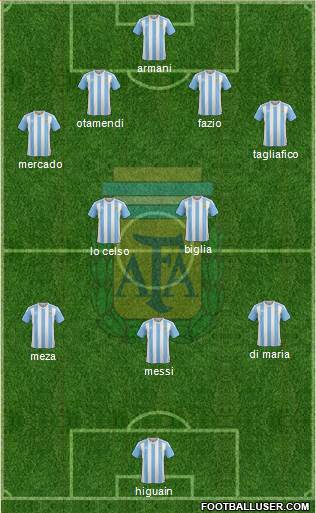 Argentina Formation 2018