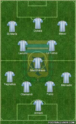 Argentina Formation 2018