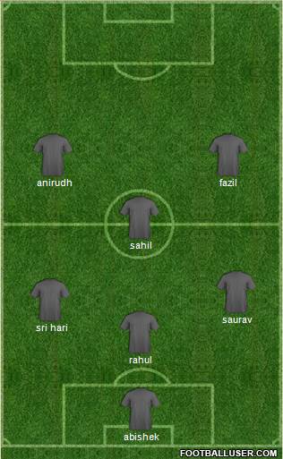 Dream Team Formation 2018