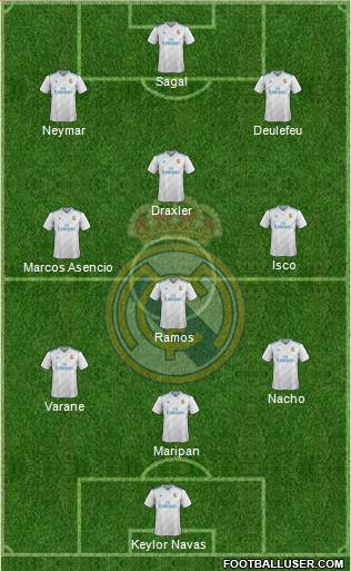 Real Madrid C.F. Formation 2018