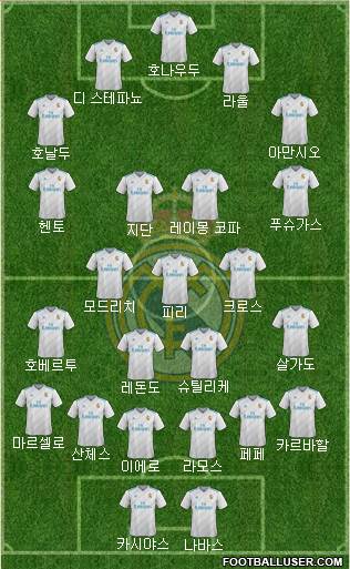 Real Madrid C.F. Formation 2018