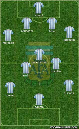 Argentina Formation 2018