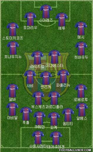 F.C. Barcelona Formation 2018
