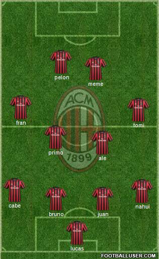 A.C. Milan Formation 2018