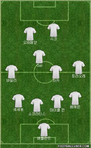 Dream Team Formation 2018