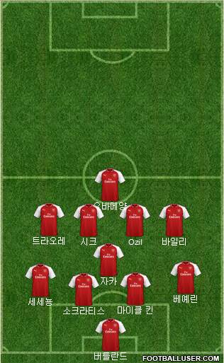Arsenal Formation 2018