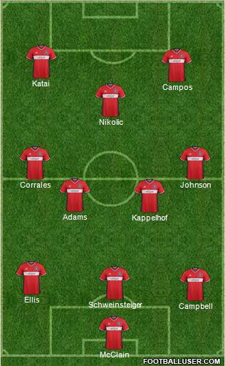 Chicago Fire Formation 2018