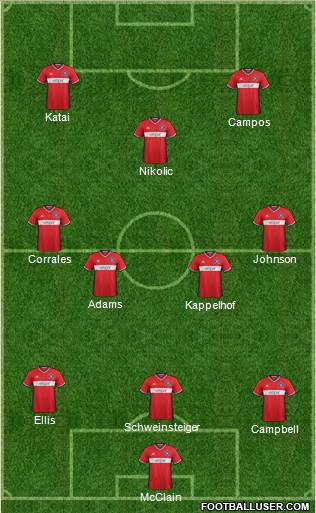 Chicago Fire football formation