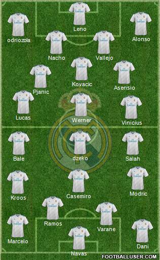Real Madrid C.F. Formation 2018