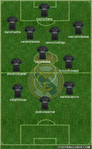 Real Madrid C.F. Formation 2018