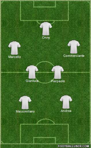 Dream Team Formation 2018