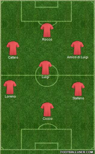 Dream Team Formation 2018