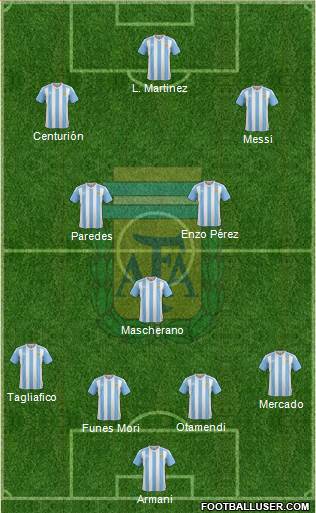 Argentina Formation 2018