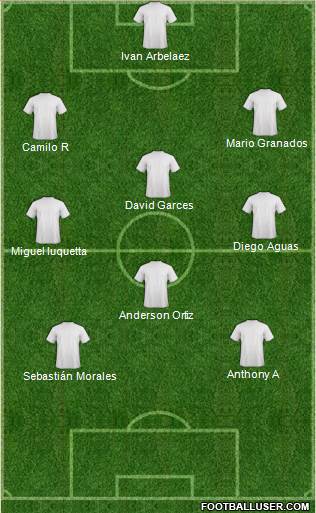 Manchester United Formation 2018