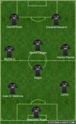 Manchester United Formation 2018