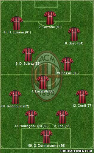 A.C. Milan Formation 2018