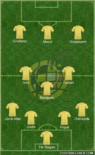 Spain Formation 2018
