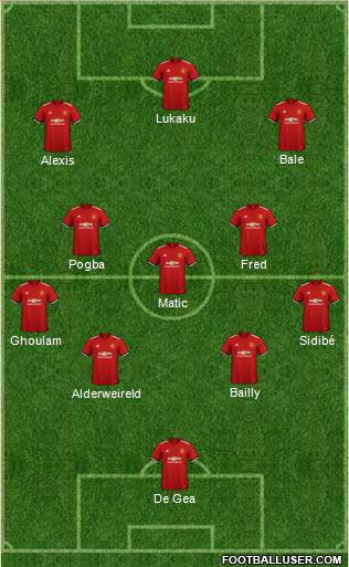 Manchester United Formation 2018