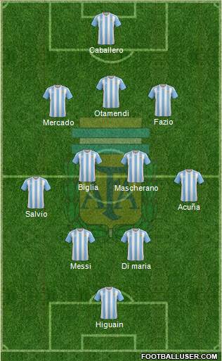 Argentina Formation 2018